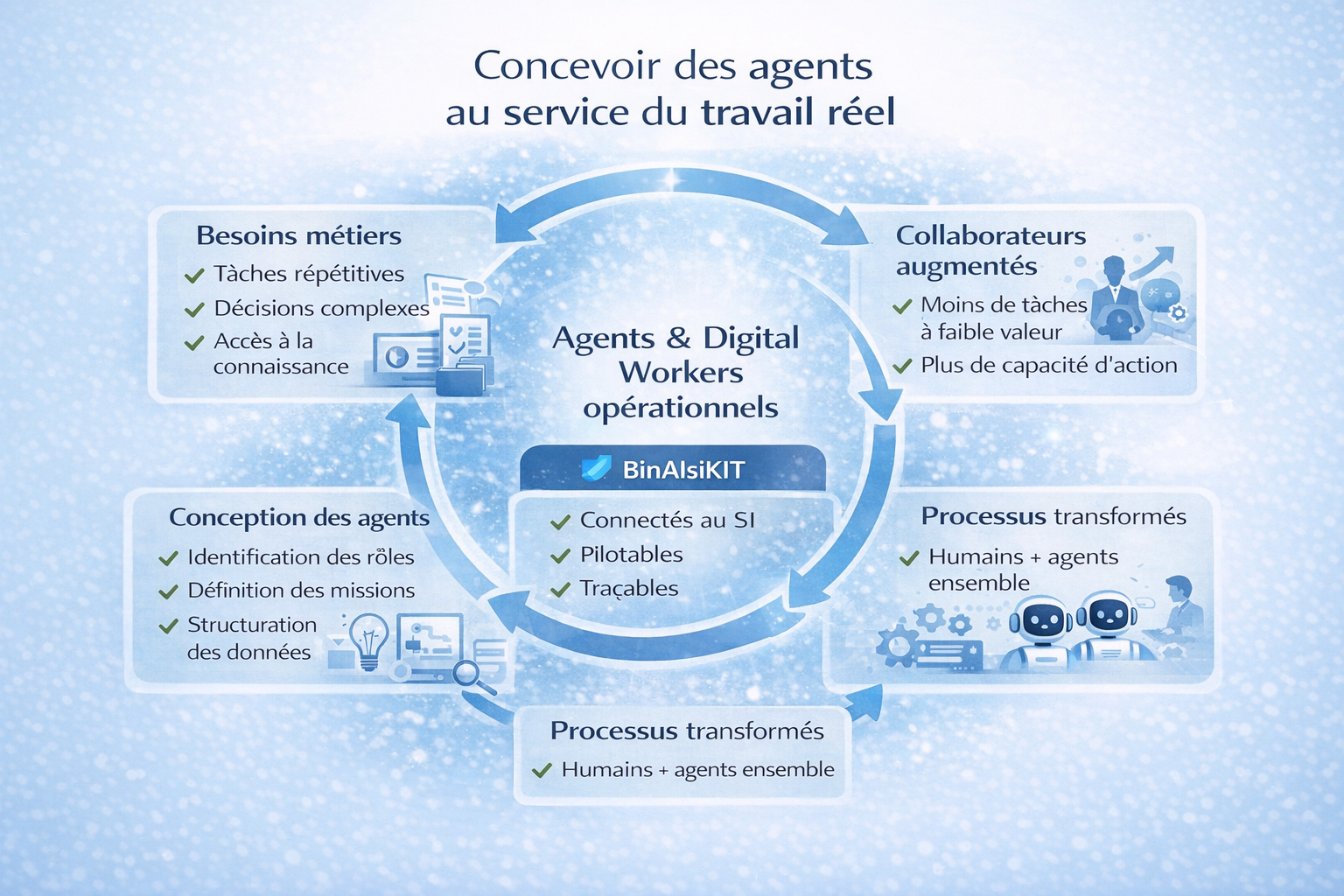 Concevoir des agents au service du travail augmenté